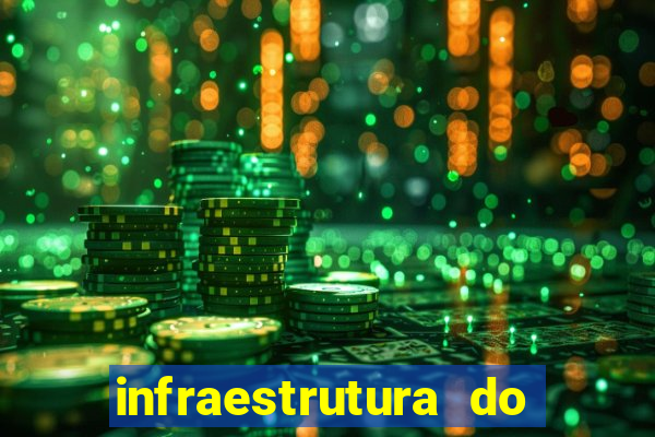 infraestrutura do clube football manager