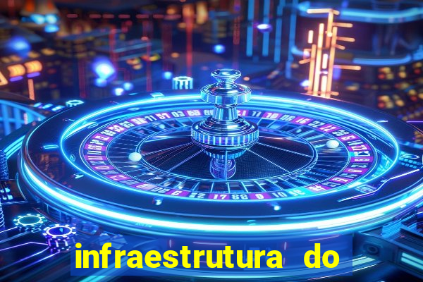 infraestrutura do clube football manager