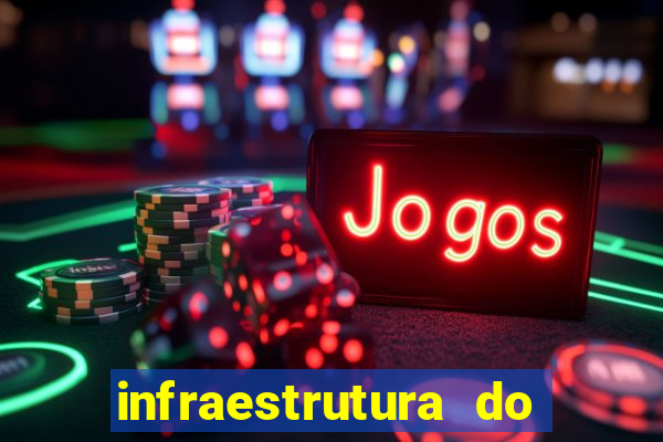 infraestrutura do clube football manager