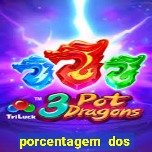 porcentagem dos joguinhos slots