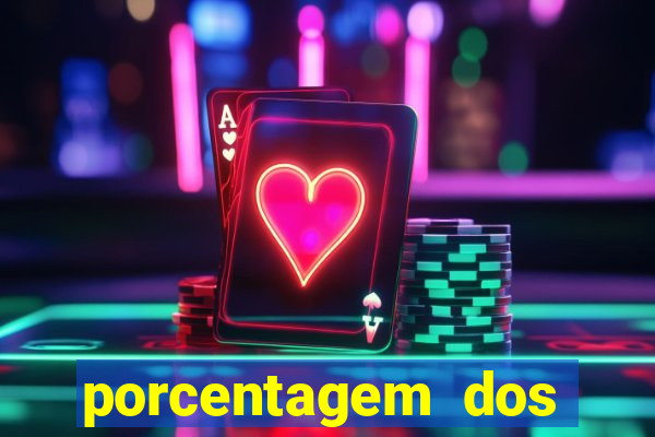 porcentagem dos joguinhos slots