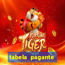 tabela pagante fortune tiger