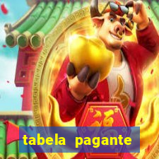 tabela pagante fortune tiger