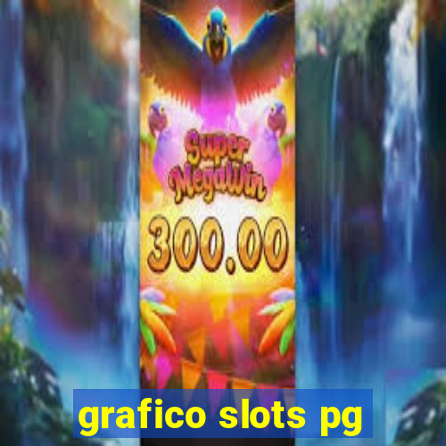 grafico slots pg