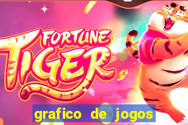 grafico de jogos slots pg