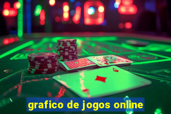 grafico de jogos online