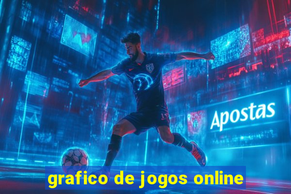 grafico de jogos online