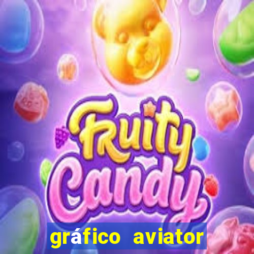 gráfico aviator estrela bet