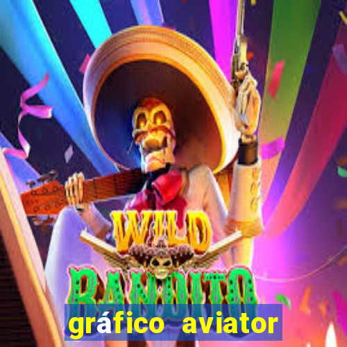 gráfico aviator estrela bet