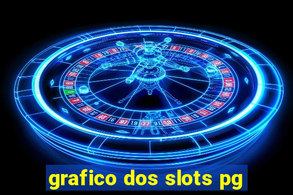 grafico dos slots pg