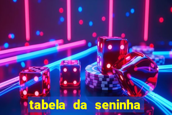 tabela da seninha do jogo do bicho