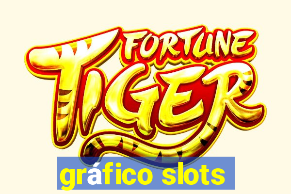 gráfico slots