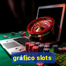 gráfico slots