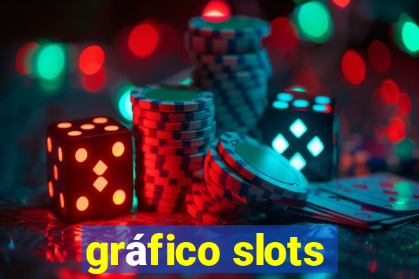 gráfico slots