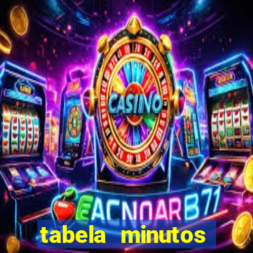 tabela minutos pagantes fortune tiger