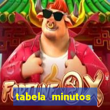 tabela minutos pagantes fortune tiger