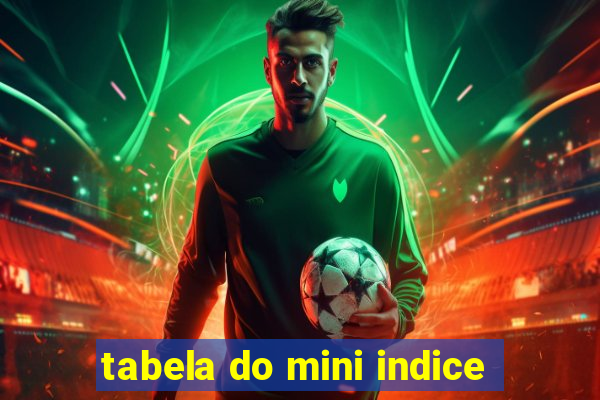 tabela do mini indice