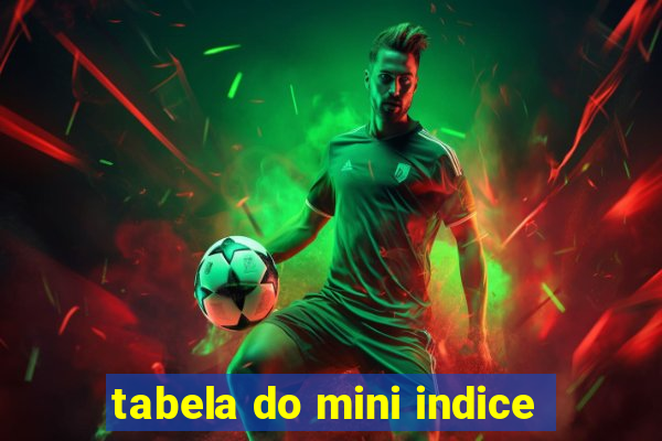 tabela do mini indice