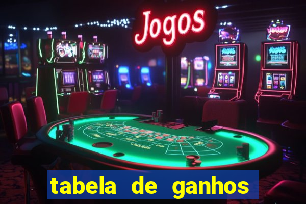 tabela de ganhos fortune tiger