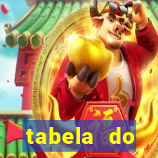 tabela do brasileirao 2015