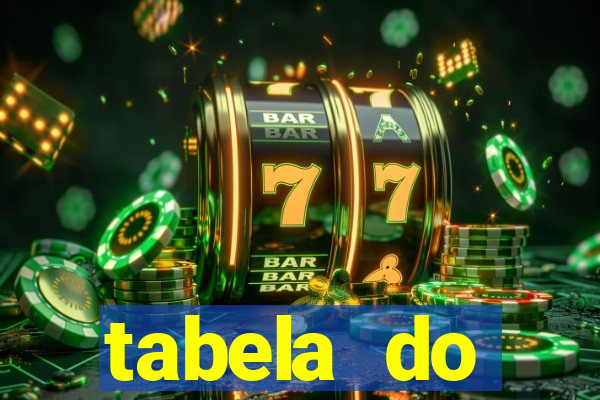 tabela do brasileirao 2015