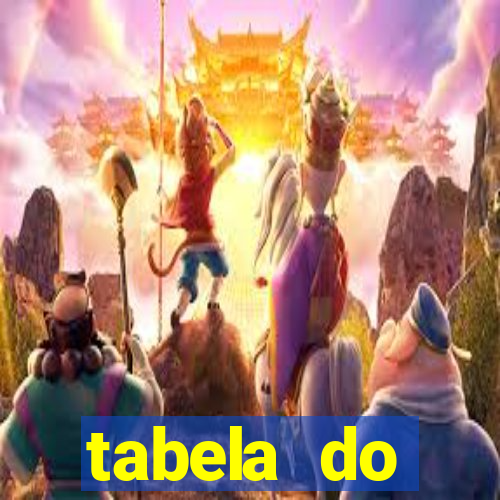 tabela do brasileirao 2015