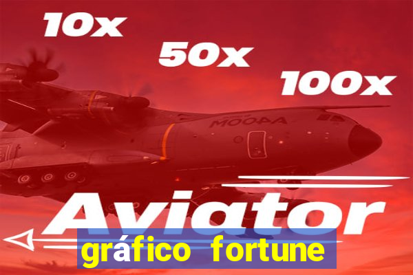 gráfico fortune tiger hoje