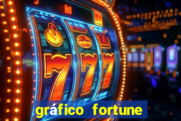 gráfico fortune tiger hoje