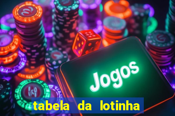 tabela da lotinha do jogo do bicho