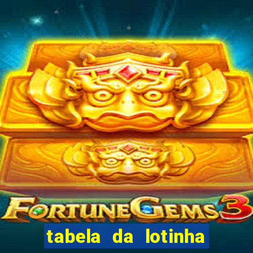 tabela da lotinha do jogo do bicho