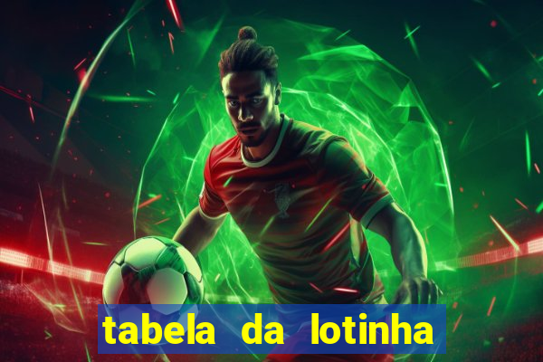 tabela da lotinha do jogo do bicho