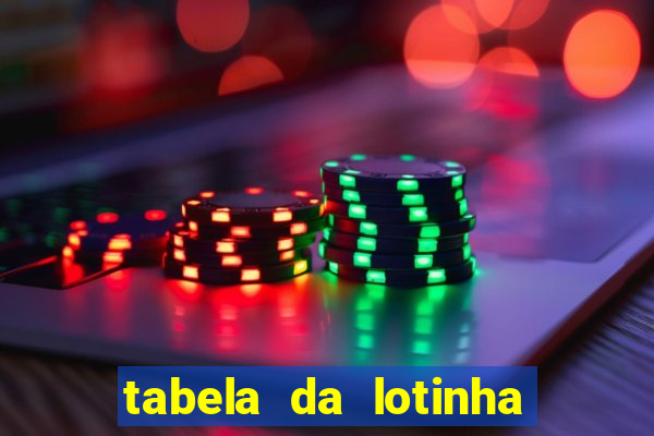 tabela da lotinha do jogo do bicho