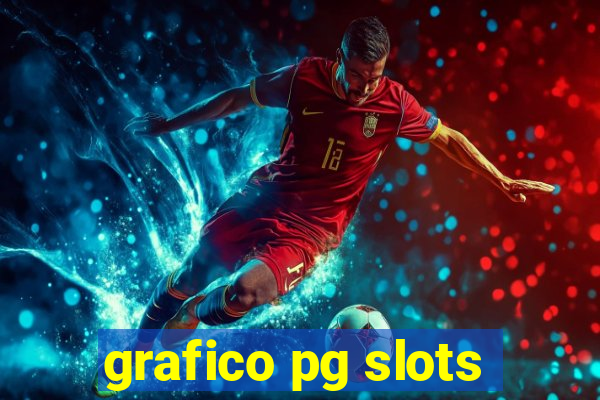 grafico pg slots