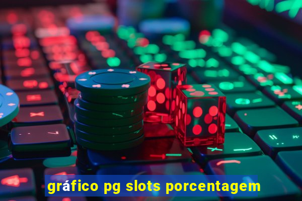 gráfico pg slots porcentagem