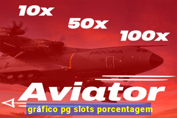 gráfico pg slots porcentagem