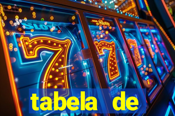 tabela de porcentagem dos slots pg