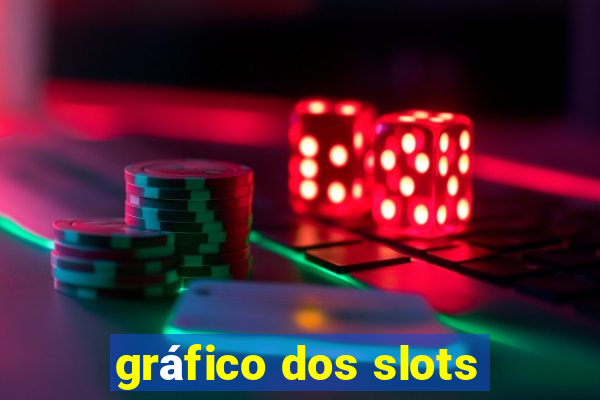 gráfico dos slots