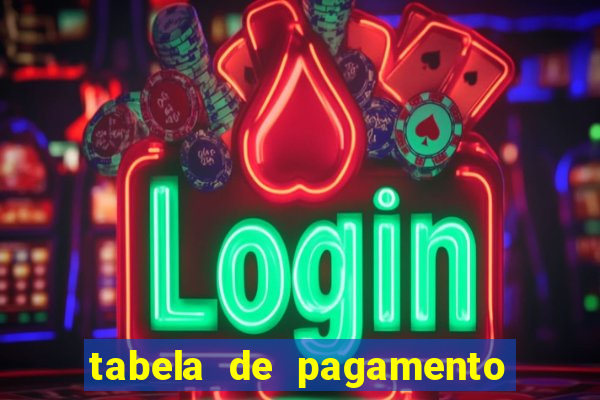 tabela de pagamento do fortune tiger