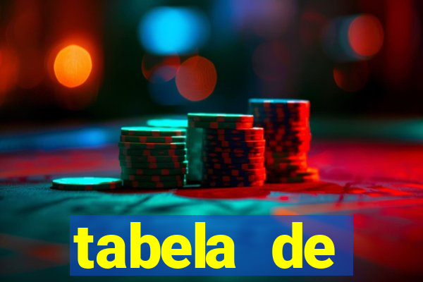 tabela de porcentagem dos slots