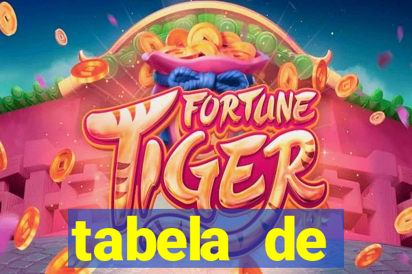 tabela de porcentagem dos slots