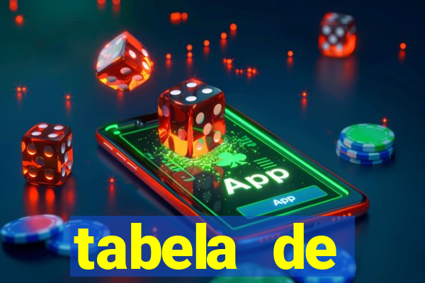 tabela de porcentagem dos slots