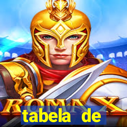 tabela de porcentagem dos slots