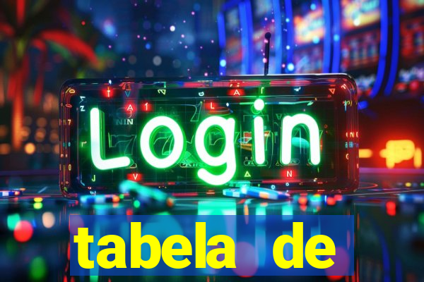 tabela de porcentagem dos slots