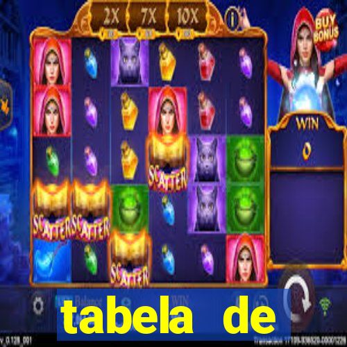 tabela de porcentagem dos slots