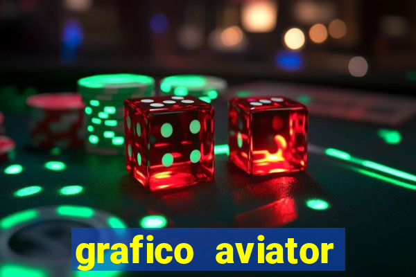 grafico aviator estrela bet