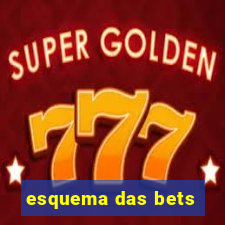 esquema das bets