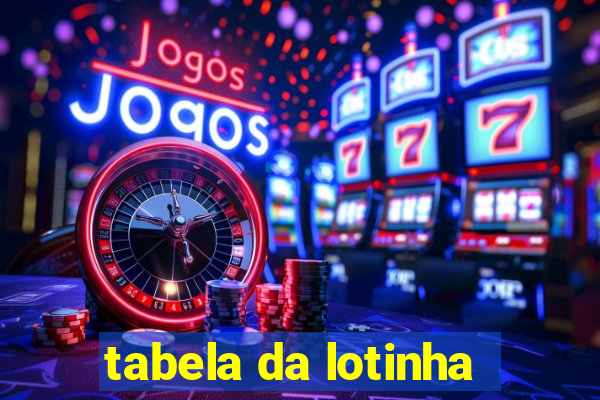 tabela da lotinha