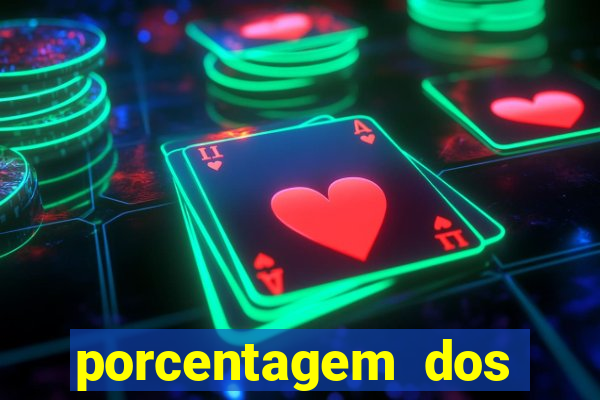 porcentagem dos slots pagantes