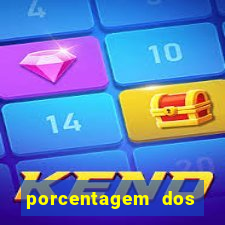 porcentagem dos jogos slot