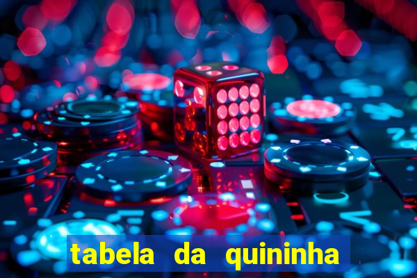 tabela da quininha do jogo do bicho